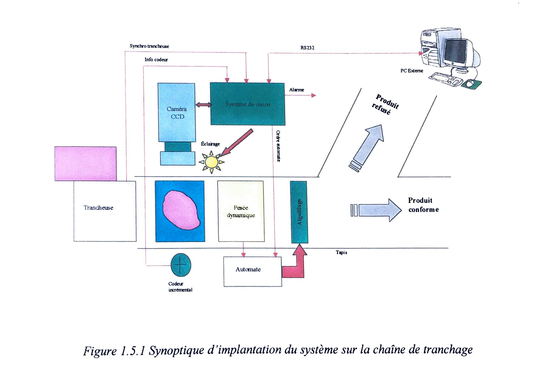 T Laugier  synoptique du syst de vision dans le process de tranchage p23